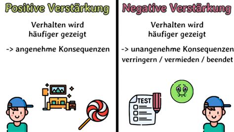 Infografik mit Beispielen für positive Verstärkung und logische Konsequenzen