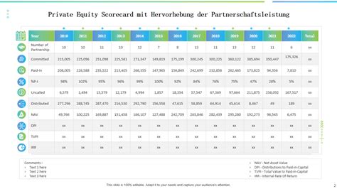 Infografik: Vergleich von Pflegetagegeldtarifen mit Hervorhebung der besten Angebote.
