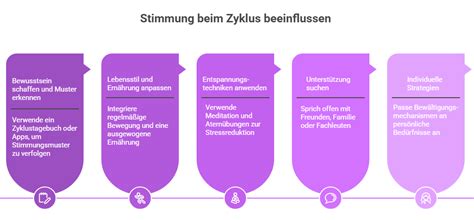 Beispiel eines PMS-Tagebuchs mit Einträgen zu Symptomen, Stimmung und Zyklus