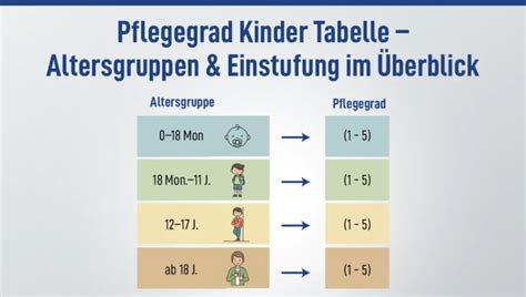 Grafik mit den empfohlenen Salzmengen für verschiedene Altersgruppen (Babys, Kleinkinder, Erwachsene)