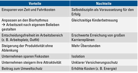 Tabelle: Vor- und Nachteile verschiedener Reisekindersitz-Optionen