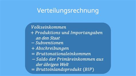 Infografik zur Berechnung des Kündigungsdatums basierend auf dem Zugangstag