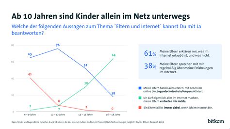 Grafik, die die Herausforderungen von Eltern im Berufsleben darstellt