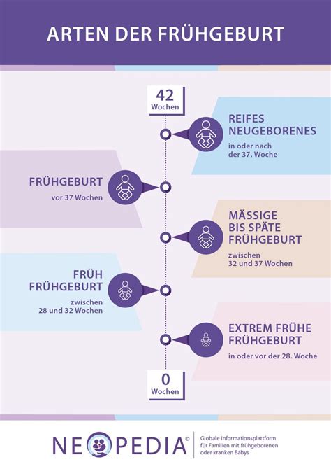Grafik mit den wichtigsten Warnsignalen einer Frühgeburt
