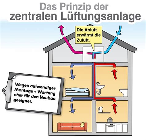 Schema zur Überprüfung der Kippsicherheit eines Lauflernwagens.