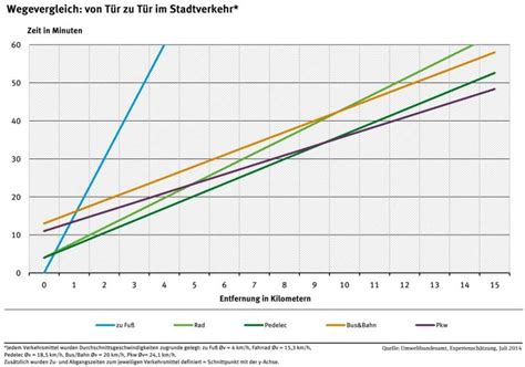 Grafik, die die Auswertung von Hunde-Verhaltensstudien vergleicht: subjektive vs. objektive Beurteilung.