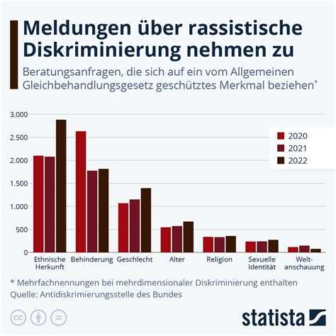 Infografik, die die Anzahl der Menschen zeigt, die eine Petition zur Unterstützung von Dr. Volz unterschrieben haben.