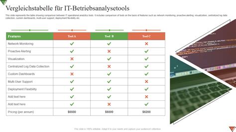 Vergleichstabelle gängiger PKV-Tarife für Kinder (Beispiel)