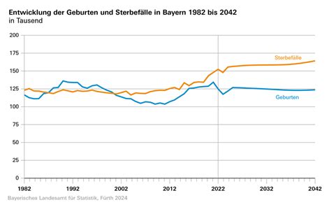 Grafik, die die Anzahl der Geburten in schwedischen Geburtshäusern darstellt.