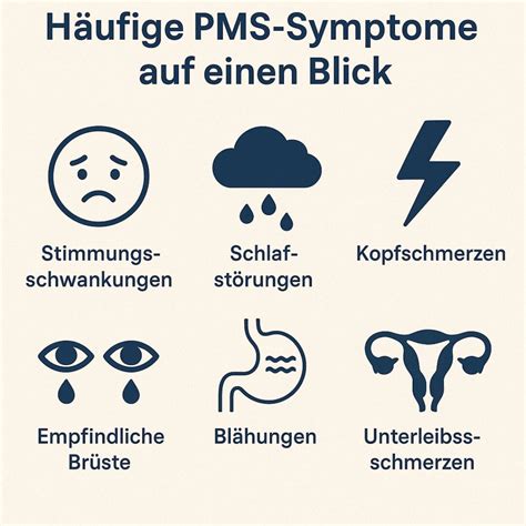 Illustration von typischen PMS-Symptomen wie Kopfschmerzen, Stimmungsschwankungen und Müdigkeit.