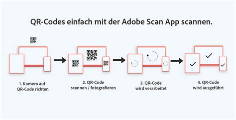 Infografik zur Kopplung von Elterneinheit und Kamera mit QR-Code