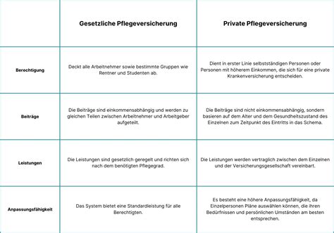 Strukturierte Übersicht über die rechtlichen Unterschiede zwischen privater Samenspende und Samenbank