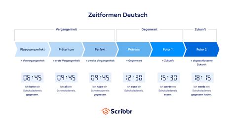 Grafik mit den verschiedenen Angeboten und Zeiten des Familienteams