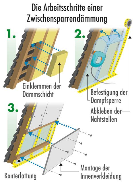 Illustration von typischen Fehlern beim Einbau einer Babyschale, z.B. falscher Gurtverlauf oder voreiliger Vorwärts-Einbau