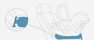 Schema zur Veranschaulichung der ISOFIX-Verankerungspunkte im Auto und der Rastarme am Kindersitz