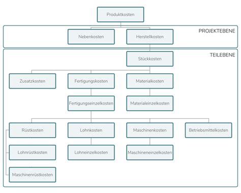Schema zur Erklärung der HELLP-Abkürzung und ihrer Bestandteile