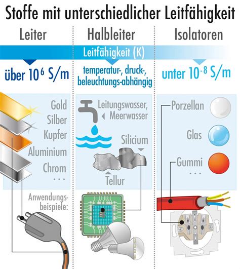 Grafik, die den Unterschied zwischen manuellen und elektrischen Babywippen zeigt