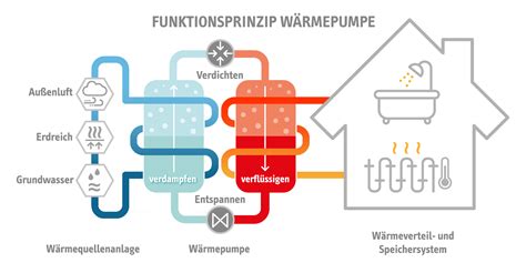 Schema einer Kinderwagen-Sitzauflage mit Markierungen für Gurtöffnungen.