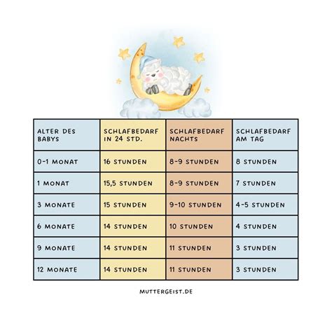 Infografik: Entwicklung von Schlafmuster und Wachphasen bei Babys