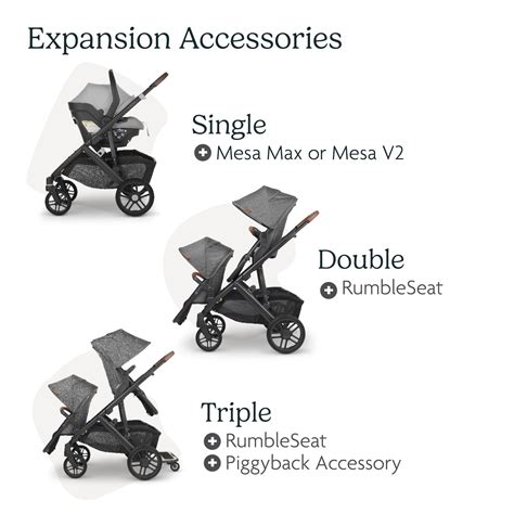 Übersichtsgrafik mit den wichtigsten Spezifikationen des UPPAbaby Vista V2 (Gewicht, Belastbarkeit, Maße)