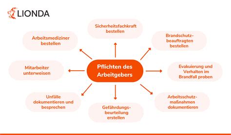 Infografik zu den Rechten und Pflichten von Arbeitgebern und Arbeitnehmerinnen im Mutterschutz
