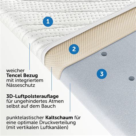 Schnittbild einer Matratze mit vertikalen Luftkanälen zur Veranschaulichung der Belüftung