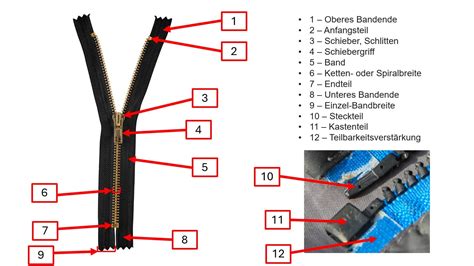 Detailaufnahme des Reißverschlusses ohne Zipper