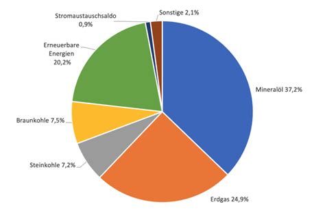 Grafik, die den Zusammenhang zwischen Kalorienaufnahme, Energieverbrauch durch Training und dem hormonellen Gleichgewicht darstellt.