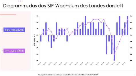 Ein Diagramm, das die empfohlenen wöchentlichen Sportaktivitäten für Frauen mit Kinderwunsch darstellt.