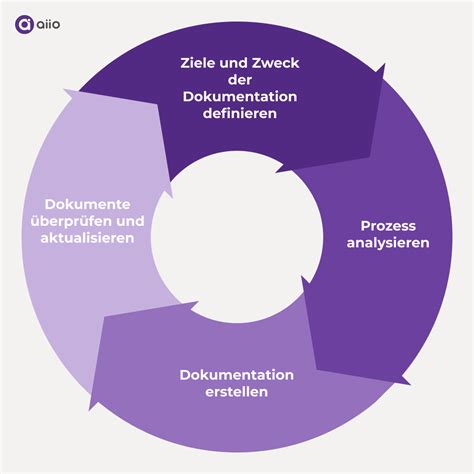 Grafik, die den Prozess des Zyklusmonitorings mit Ultraschall und Hormonanalysen darstellt.
