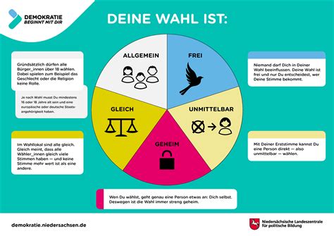 Infografik: Wichtige Fragen bei der Wahl einer Geburtsklinik