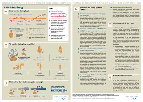 Infografik: Wann welche Impfungen für Schwangere und Stillende empfohlen werden