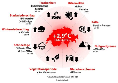 Schema zur Bestimmung der richtigen Schnullergröße basierend auf dem Alter und der Mundgröße des Kindes