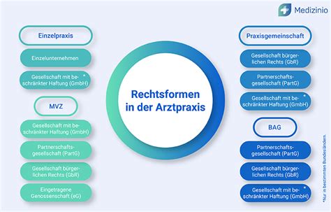 Symbolbild für eine Praxisgemeinschaft