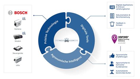 Infografik: Funktionsweise des Bosch eStroller-Systems
