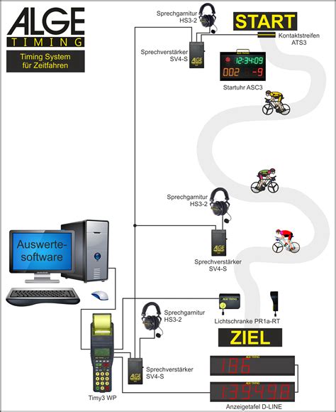 Schema: Überwachungsfunktionen für Kindersitze