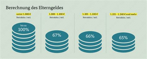 Infografik: Was wird auf das Elterngeld angerechnet, was nicht?