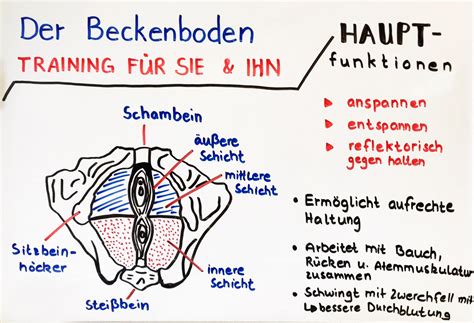 Illustration von Hämorrhoiden-Symptomen bei Frauen nach der Geburt