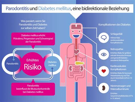 Infografik, die die gegenseitigen Einflüsse von Diabetes und Schilddrüsenerkrankungen darstellt