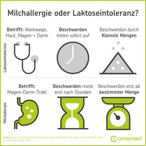 Infografik: Unterscheidung Kuhmilchallergie vs. Laktoseintoleranz
