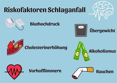Infografik, die verschiedene Risikofaktoren für Frühgeburten aufzeigt, mit Hervorhebung der Mundgesundheit
