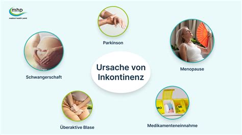 Infografik zu den verschiedenen Ursachen und Behandlungsmöglichkeiten von Enuresis bei Kindern.