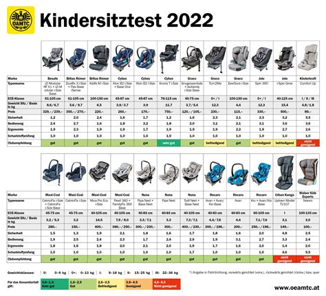 Verschiedene Kinderkraft Kindersitzmodelle
