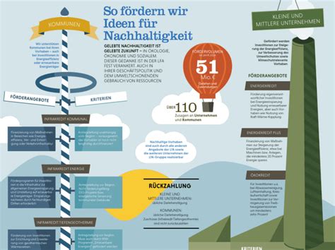 Infografik mit Beispielen für unzulässige Tätigkeiten für Schwangere