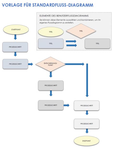 Flussdiagramm zum Prozess der Mitteilung einer Schwangerschaft an den Arbeitgeber und die Behörden