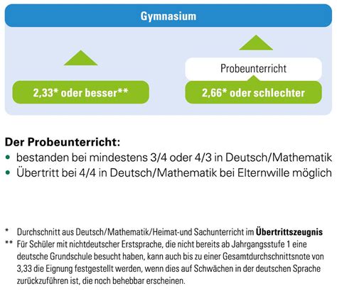 Grafik, die den Übertritt von Pethidin und Norpethidin von der Mutter zum Kind über die Plazenta und in die Muttermilch darstellt
