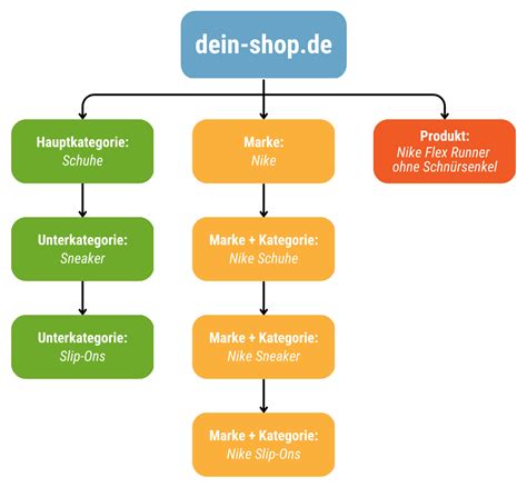 Schema mit den verschiedenen Bestandteilen eines Geburtsberichts