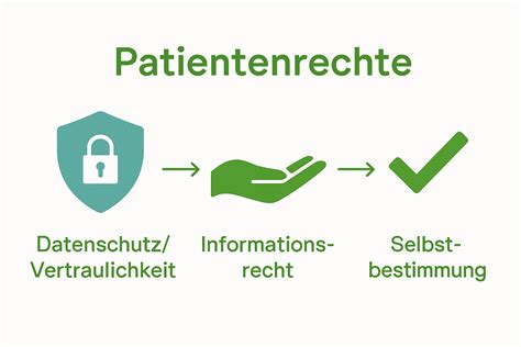 Symbolbild für Patientenrechte und Selbstbestimmung
