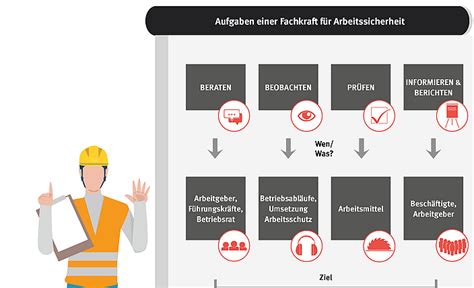 Illustration von Schutzmaßnahmen bei der Arbeit mit potenziell gefährlichen Materialien