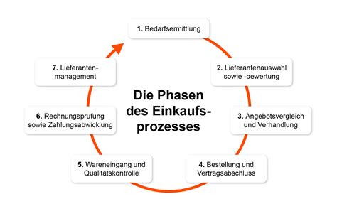 Grafik, die den Kausalitätsbeweis im Arzthaftungsrecht darstellt